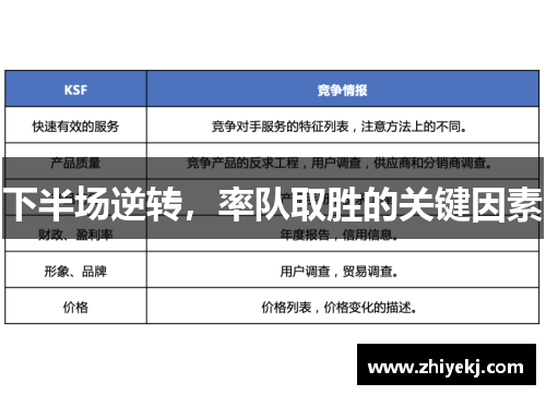 下半场逆转，率队取胜的关键因素