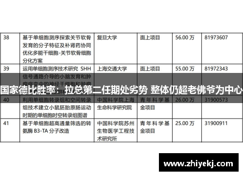 国家德比胜率：拉总第二任期处劣势 整体仍超老佛爷为中心